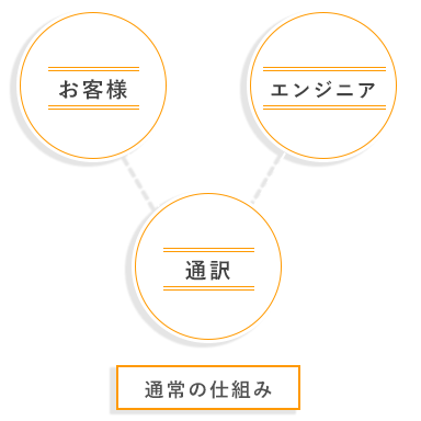 通常の仕組み