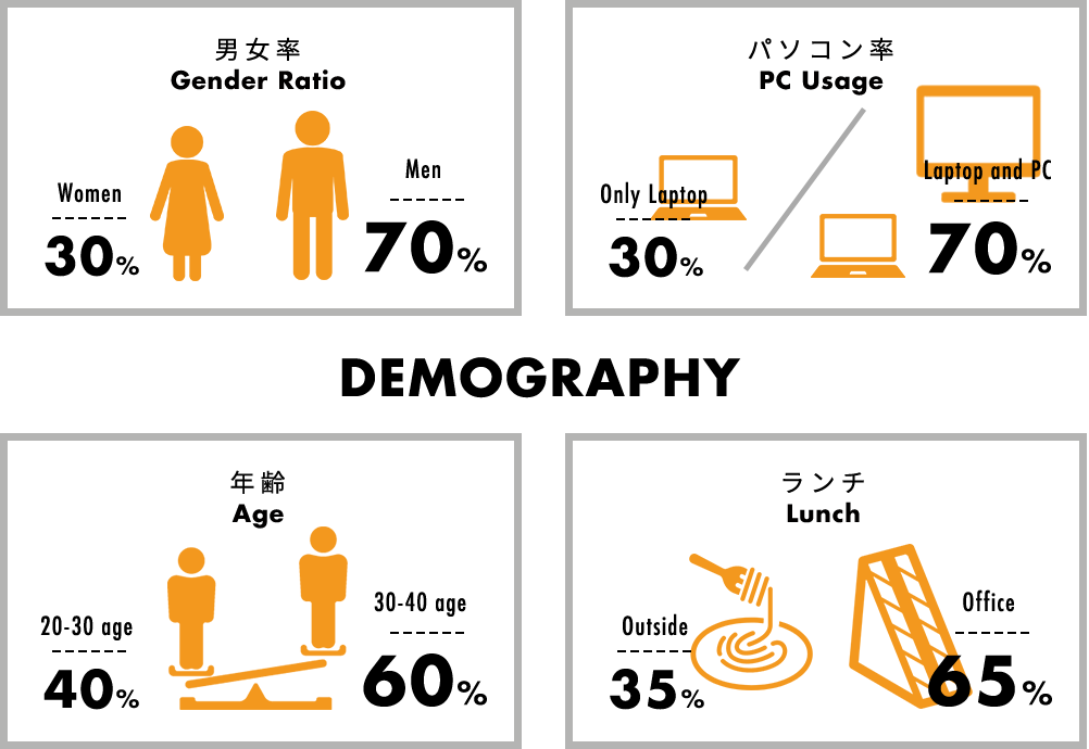 DEMOGRAPHY